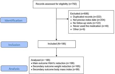 Effectiveness and safety of once-weekly semaglutide: findings from the SEMACOL-REAL retrospective multicentric observational study in Colombia